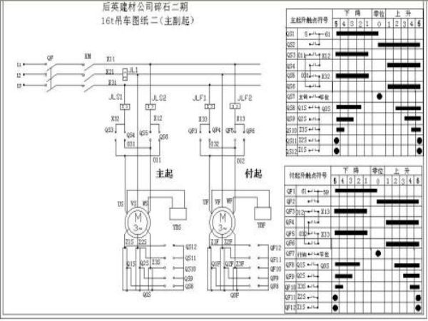 穆棱市吊车电话_吊车出租前的九大常见问题